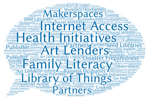 Workforce development, Makerspaces, Social Services, Internet Access, Health Initiatives, Art Lenders, Family Literacy, Library of Things, E-Government, Partners